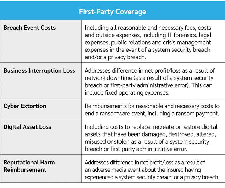 First Party Coverage,Breach Event Costs ,Including all reasonable and necessary fees, costs and outside expenses, inc...